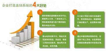 河南直銷軟件系統(tǒng)開發(fā), 管理軟件 互助軟件 商城系統(tǒng)制作