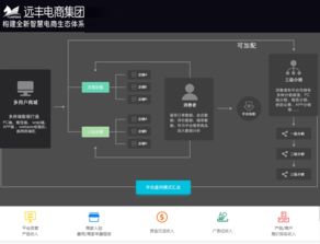 b2b2c多用戶商城自營(yíng) 招商入駐系統(tǒng)開發(fā)知多少