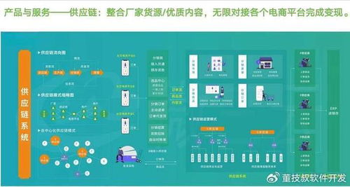 供應鏈商城系統(tǒng)開發(fā)技術核心與未來展望
