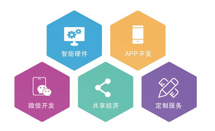 軟件開發(fā)定制app小程序開發(fā)定制杰騰物聯(lián)網(wǎng)