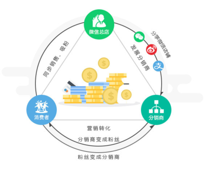 浙江金天國際APP定制開發(fā)算法系統(tǒng)結(jié)算系統(tǒng)開發(fā)商城定制圖片_高清圖_細(xì)節(jié)圖