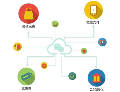 微信商城平臺(tái)開發(fā)