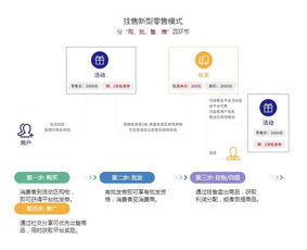 鑒品匯商城掛售系統源碼,福建掛售系統app開發,江蘇掛售模式商城開發