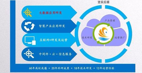 軟件開(kāi)發(fā)定制,價(jià)格低的就一定差嗎?